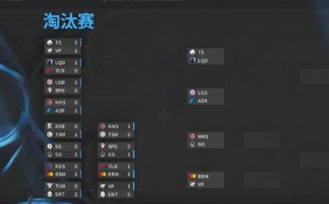 TI15国际邀请赛：中国DOTA2战队欧洲集训实现竞技状态提升与团队默契度强化